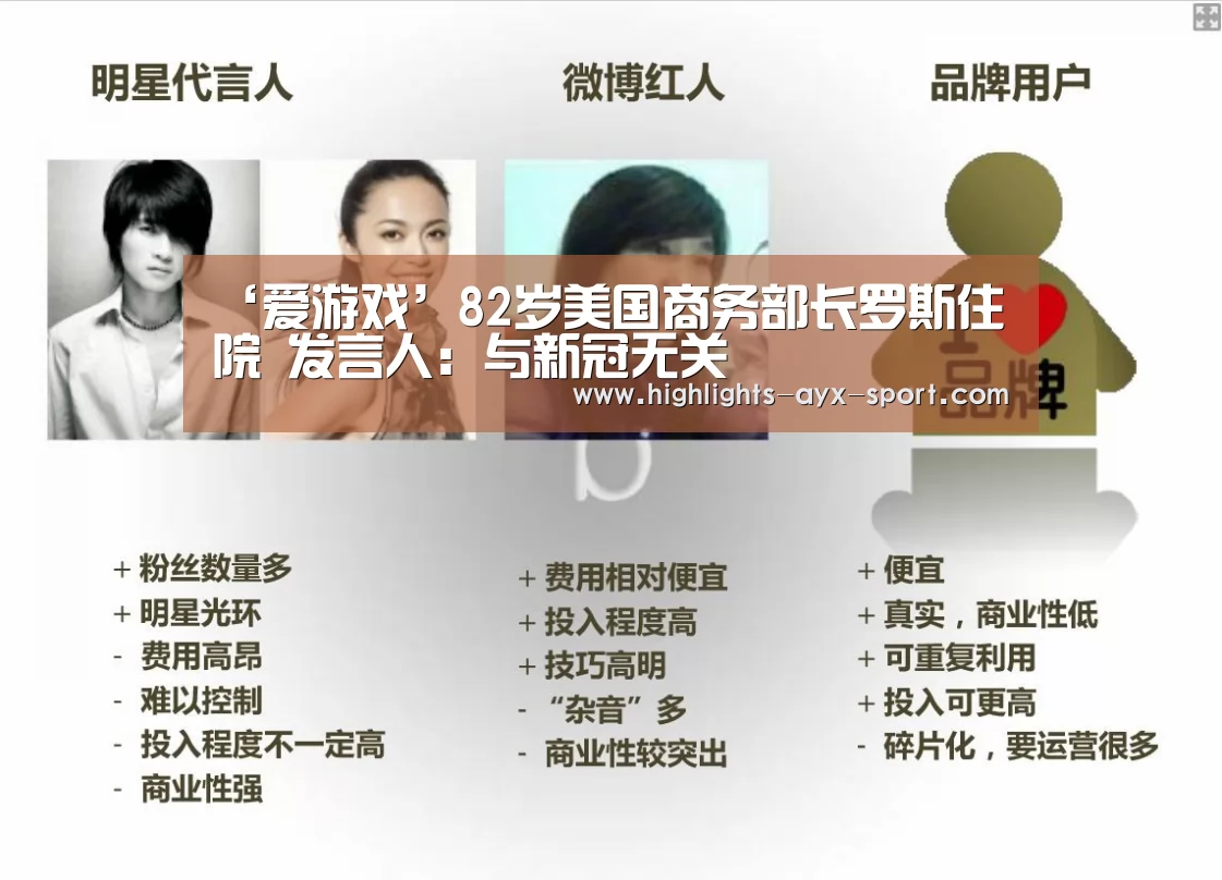 ‘爱游戏’82岁美国商务部长罗斯住院 发言人:与新冠无关(图1) 爱游戏